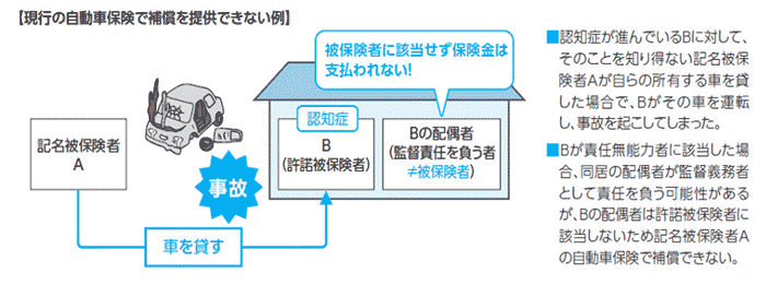 本改定により、補償の対象となるケース