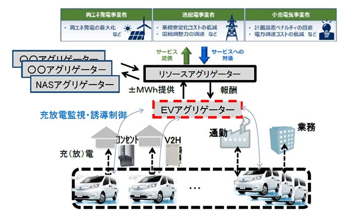 ・EVアグリゲーターのイメージ・