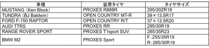 ◇TOYO TIRESブース展示車両 