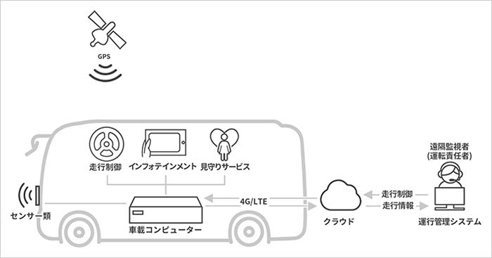 システム構成図