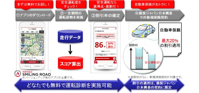 保険料割引のイメージ 