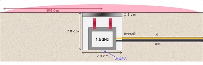 サービスエリアイメージ