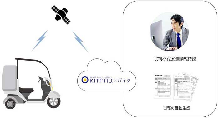 利用イメージ