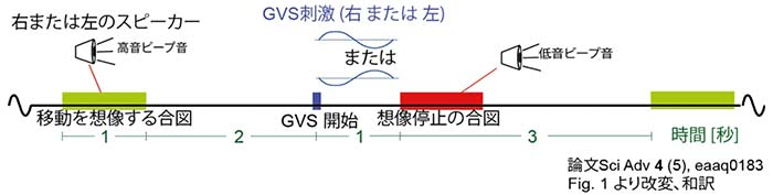 図1 意図検出の手順