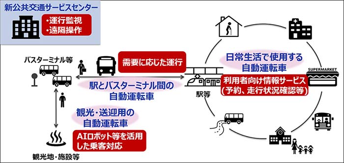 NTT-DATA　安心・安全な自動運転社会のための取り組み