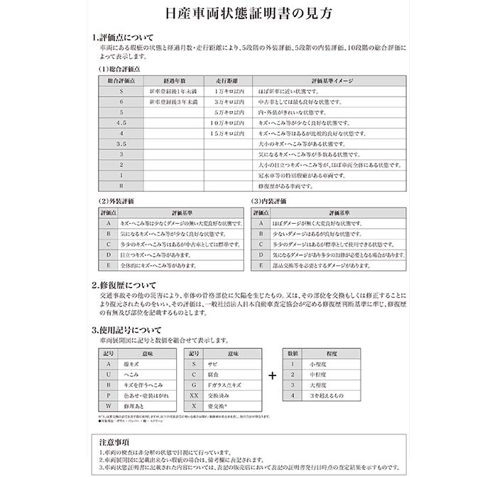 中古車向け日産車両状態証明書の見方