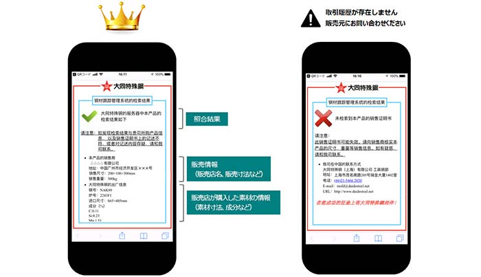 図3．販売証明書記載のQRコード読み取り事例