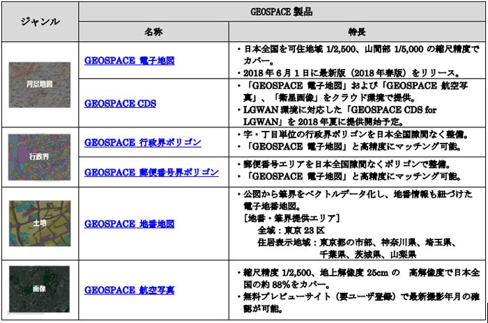 GISデータストア掲載GEOSPACE製品（2018年6月5日時点6製品）