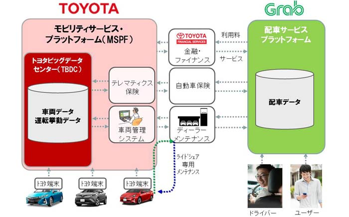 Grab社との協業スキーム