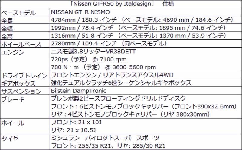 『Nissan GT-R50 by Italdesign』車両スペック表