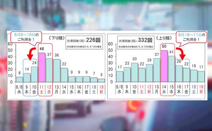 お盆 休み 渋滞 予測