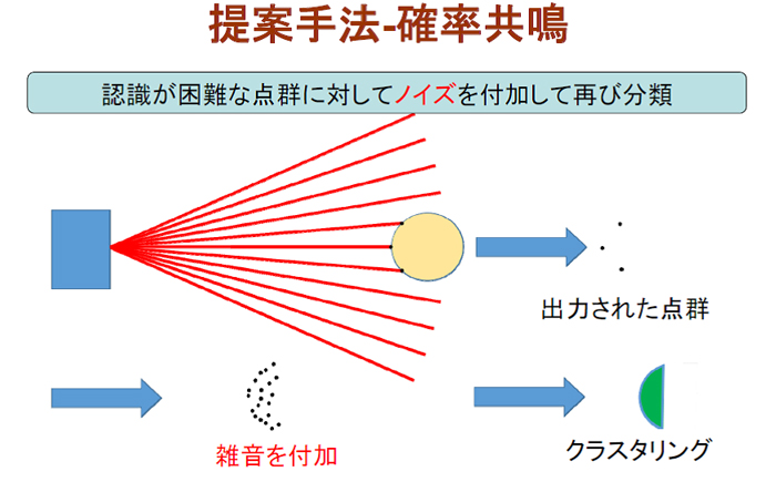 芝浦工業大学 遠距離認識を高める自動運転技術を発表 Next Mobility ネクストモビリティ