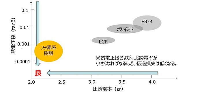 出典：「日経エレクトロニクス2017年8月号」を元にAGCが編集