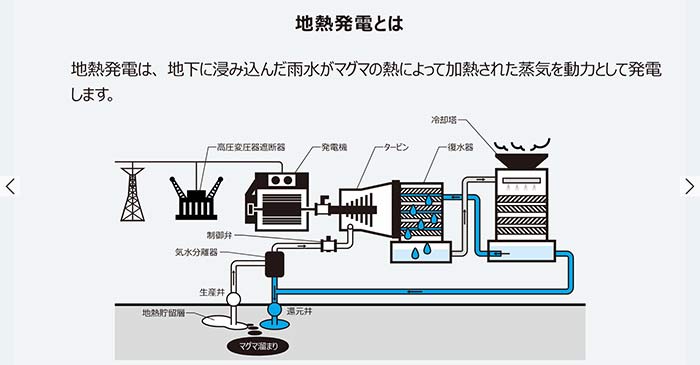 東芝エネルギーシステムズ・再生可能エネルギー地熱発電HPより