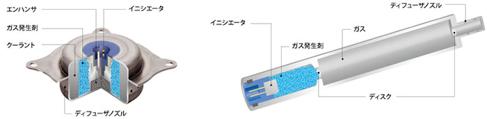 インフレータ構造　左：パイロ方式／右：ハイブリッド方式（ダイセルHPより）