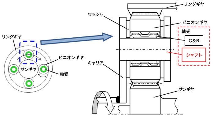 プラネタリギヤユニットの構造図