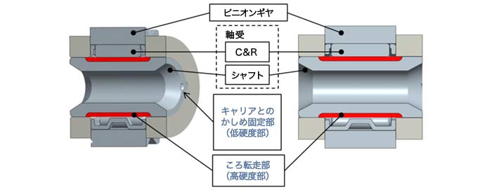 図3【開発品の構造図】