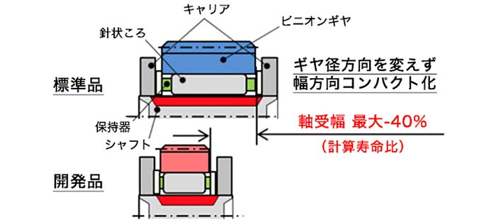 図4【小型化イメージ】