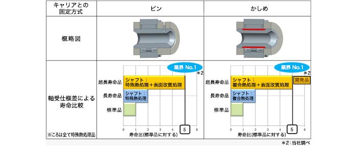 図5【製品ラインアップ】