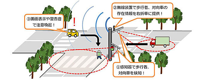 安全運転支援システムのイメージ