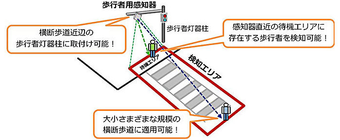 歩行者用感知器の設置イメージ