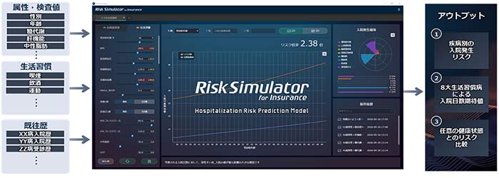 「Risk Simulator for Insurance」の概要図