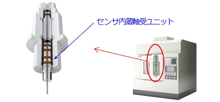 工作機械と主軸(マシニングセンタ)