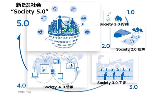 Society5.0のイメージ。内閣府HPより