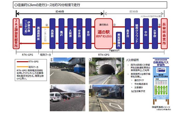 自動運転バス走行区間の概要