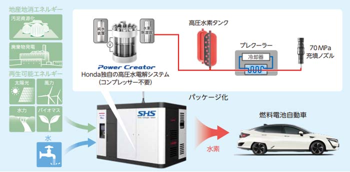 ホンダHPより