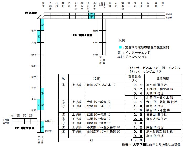 定置式溶液散布装置の設置箇所