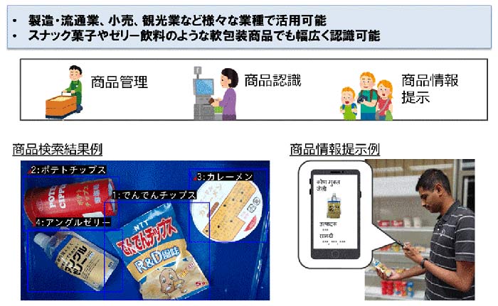 図2：物体検索への適用例