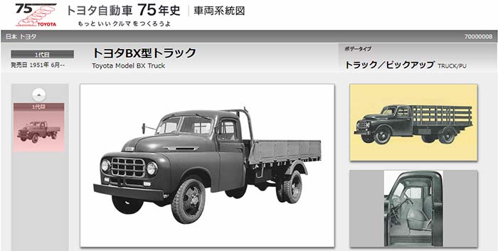 トヨタ自動車HP、75年史より。