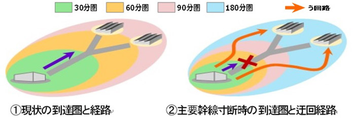 ＜災害シミュレーションでの利用例＞