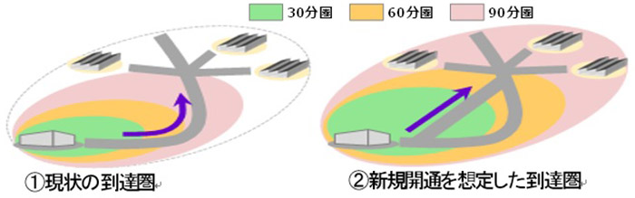 ＜道路開通効果把握での利用例＞