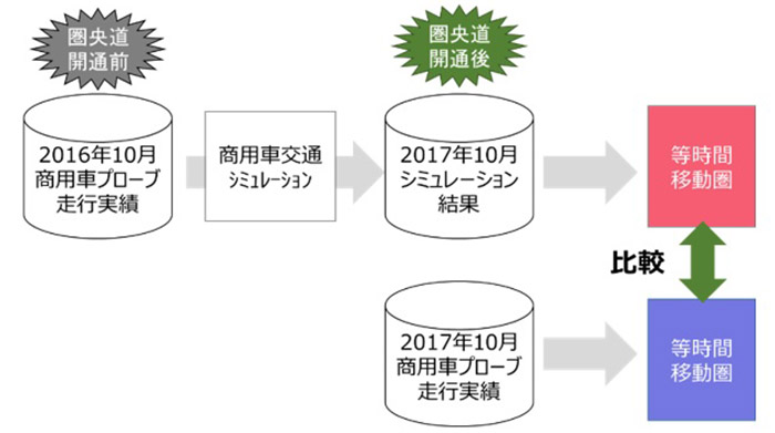 分析データの加工