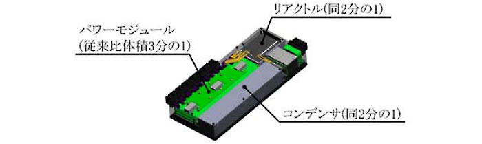 パワーユニットの小型化