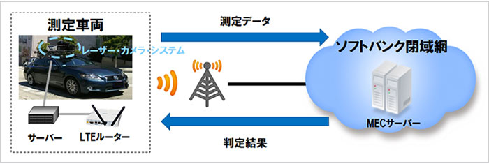 実験構成図