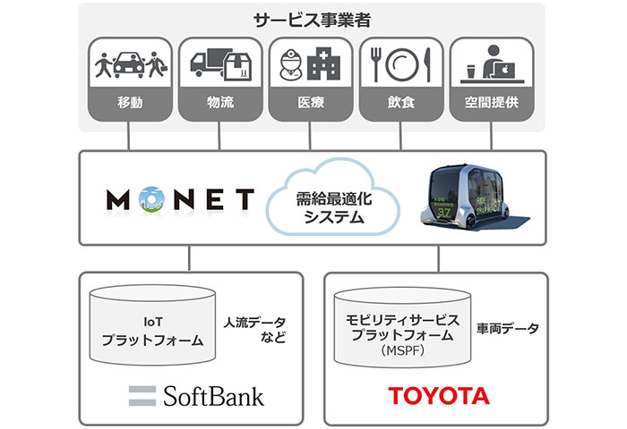 事業イメージ