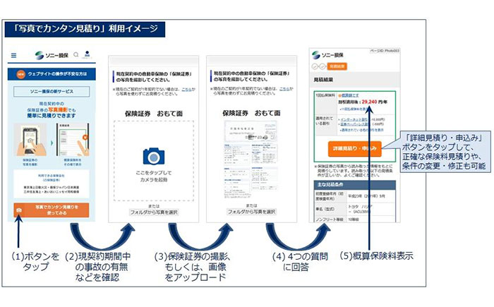 ソニー損保 自動車保険の 写真でカンタン見積り を提供 Next Mobility ネクストモビリティ