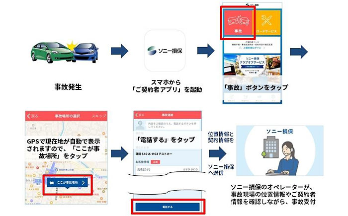 ソニー損保 保険契約者アプリに事故連絡機能追加 Next Mobility ネクストモビリティ