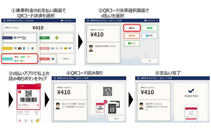 JapanTaxiの「広告タブレット」「決済機付きタブレット」に表示されたQRコードを「d払い」アプリで読み込むことで支払いができる。