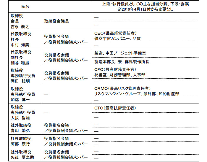 スバル 6月付 新役員人事を内定 Next Mobility ネクストモビリティ