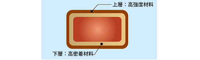 平角巻線（住友電工ウインテックHPより）