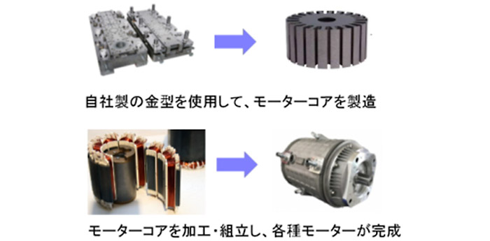 富田電機の製品