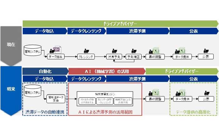 Next Mobility ネクストモビリティ