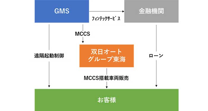 安城店の販売コンセプト