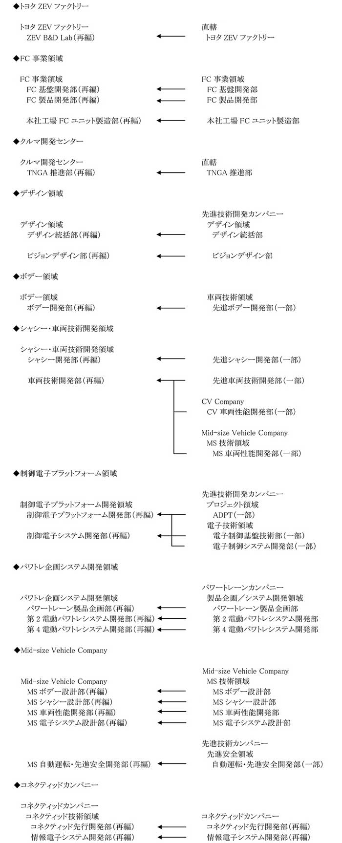 トヨタ 役員人事および組織改正 幹部職の担当変更と人事異動 Next Mobility ネクストモビリティ