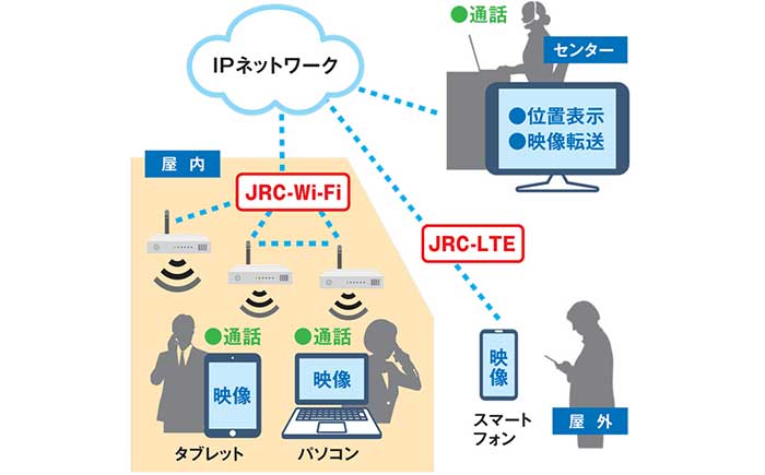 道路管理用無線LANシステム（エアマルチトーク）