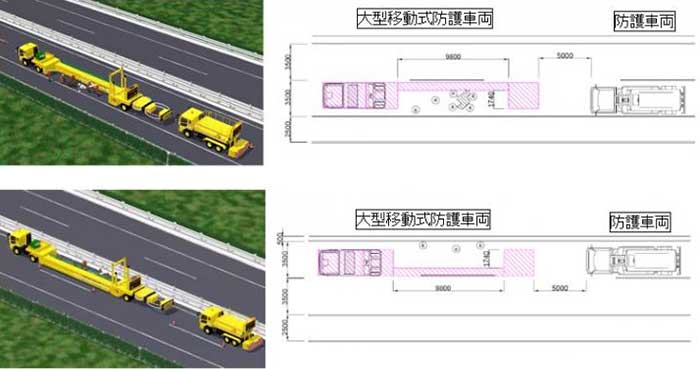 追越車線規制の車両配置イメージ